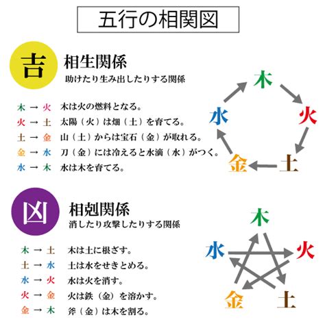 姓名判断 三才配置|三才配置 五行三才から吉凶を占う